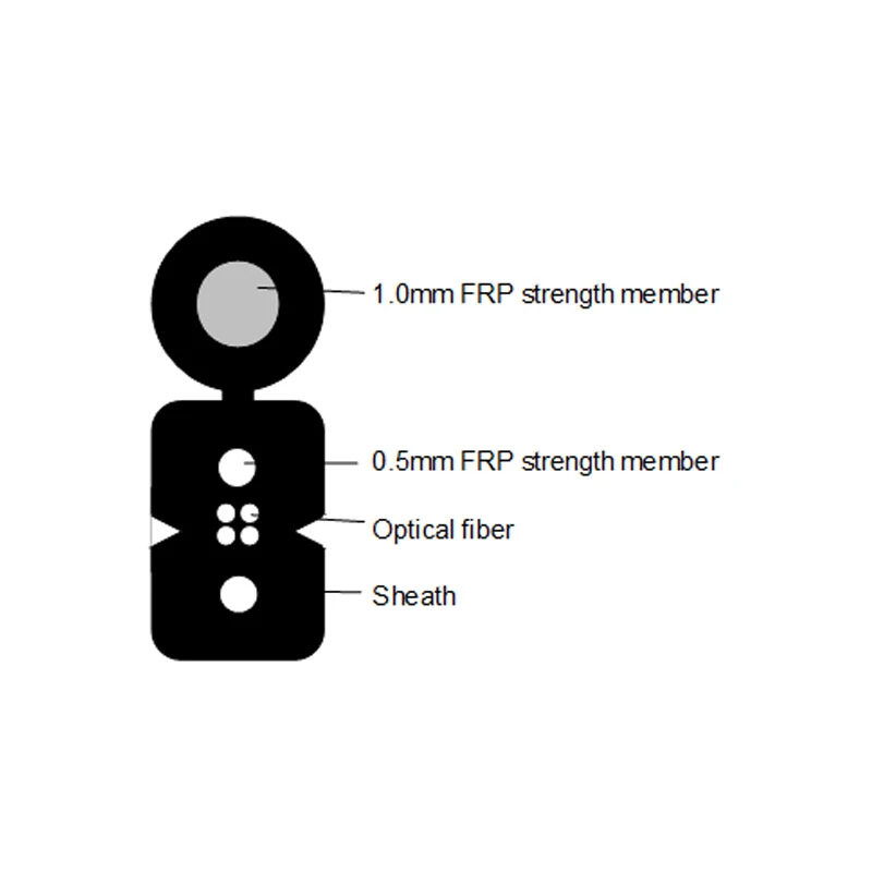 2 Core FTTH Drop Cable gjyxfch 2 Core FTTH Drop Cable gjyxfch