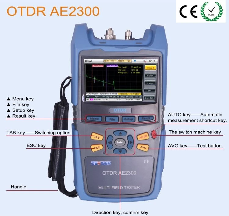 High performance OTDR