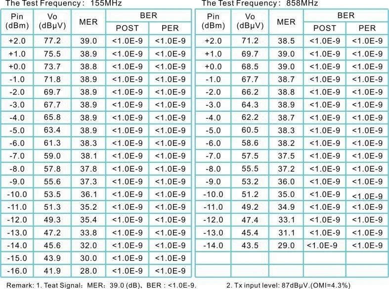 Test Data