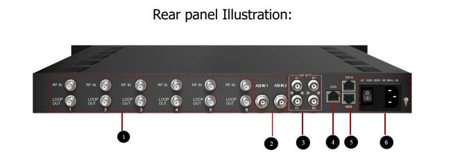 8 ASI input Multiplexer tv broadcasting equipment