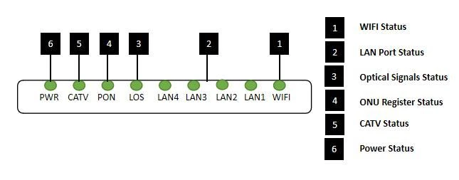 Interface