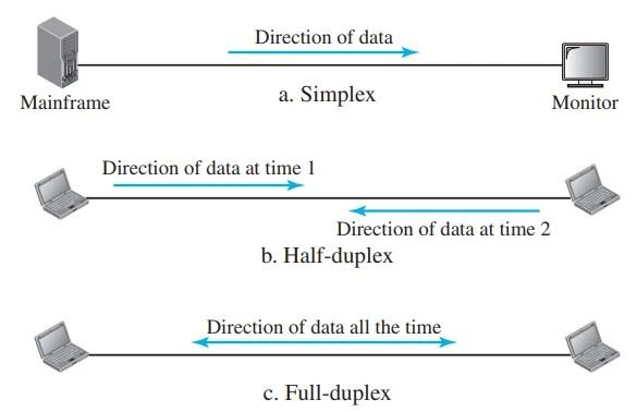 duplex duplex
