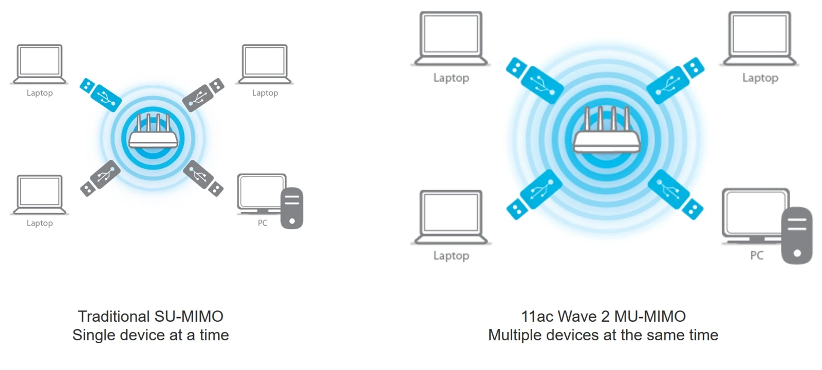 Edimax-EW-7822ULC-mu-mimo-logo Edimax-EW-7822ULC-mu-mimo-logo