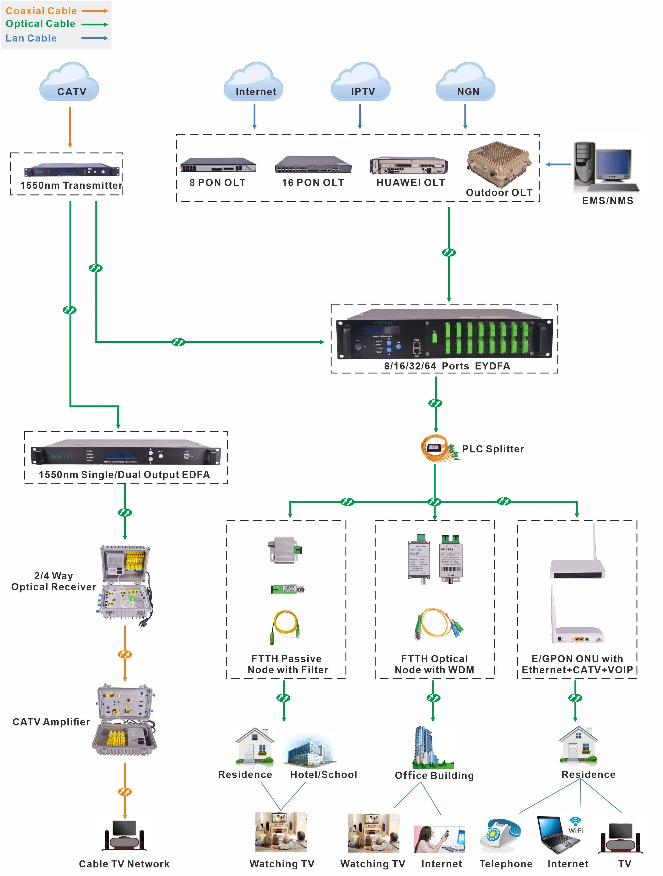 Grundläggande idéer om FTTH-testning