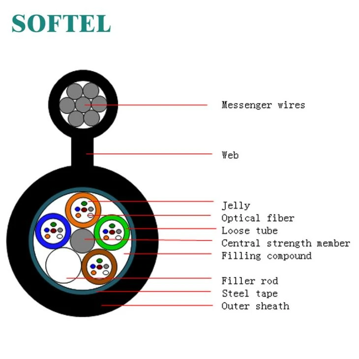 Fiberoptisk kabel med ett läge